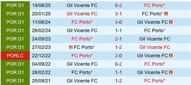 Nhận định Porto vs Gil Vicente 3h15 ngày 271 (VĐQG Bồ Đào Nha) 1