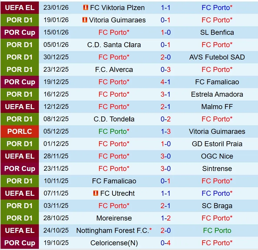 Nhận định Porto vs Gil Vicente 3h15 ngày 271 (VĐQG Bồ Đào Nha) 2