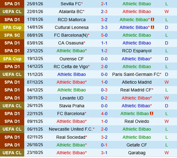 Athletic Bilbao vs Sporting Lisbon