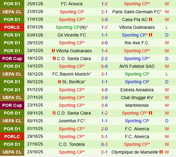 Athletic Bilbao vs Sporting Lisbon