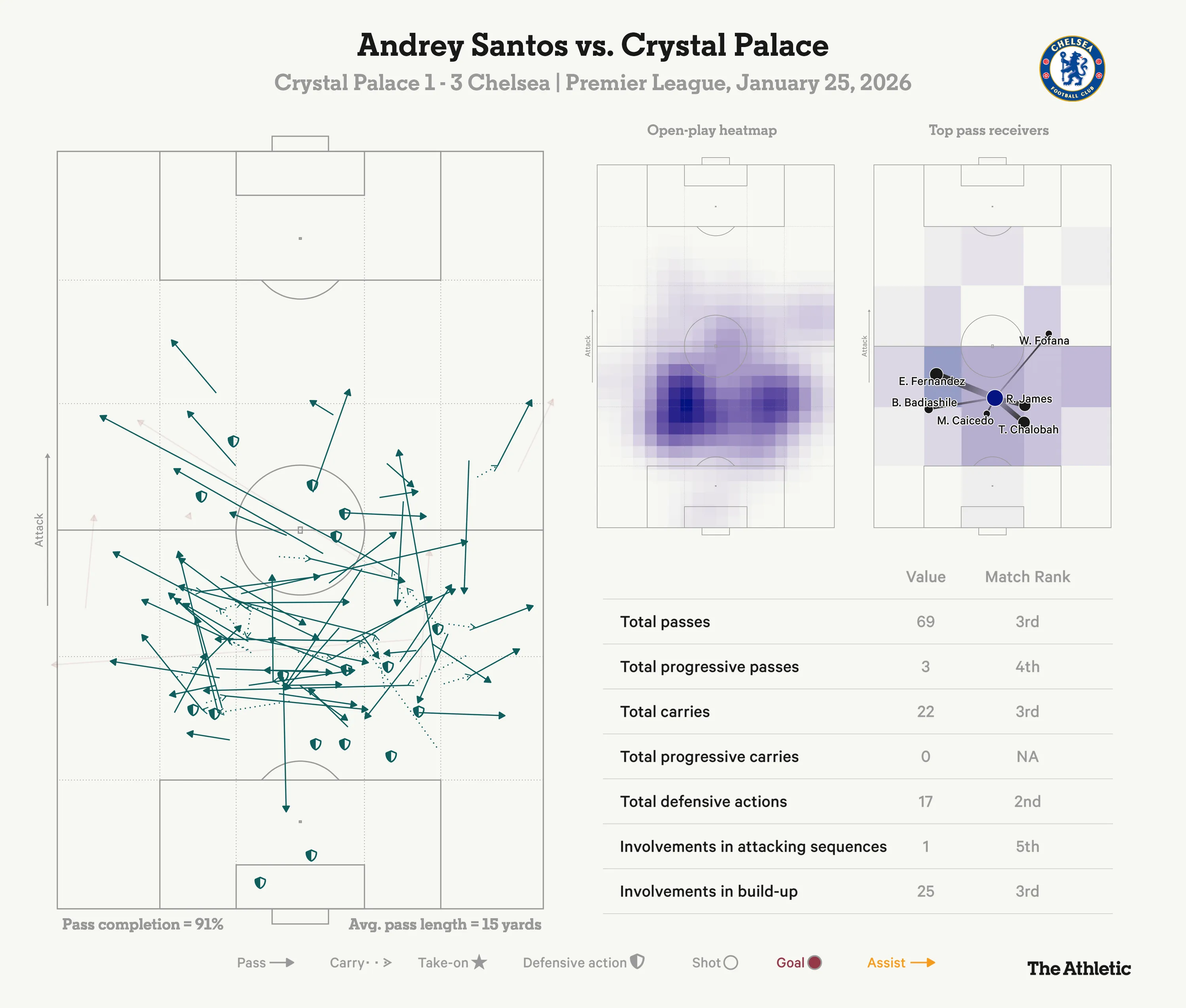 Rosenior và bài toán quản lý Estevao Trao cơ hội đúng lúc để tài năng trẻ bứt phá 3