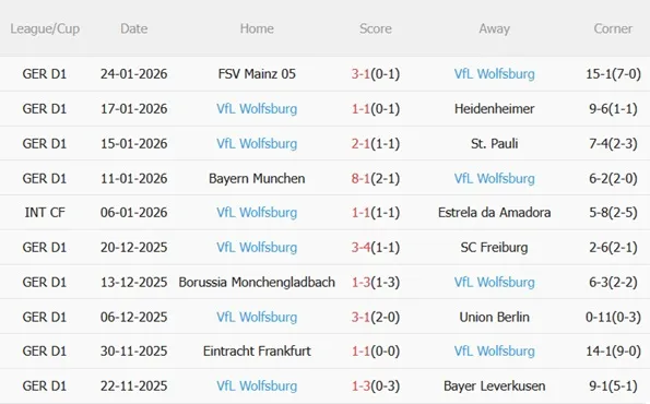 Nhận định Koln vs Wolfsburg (02h30 ngày 311) Trận cầu bùng nổ 5