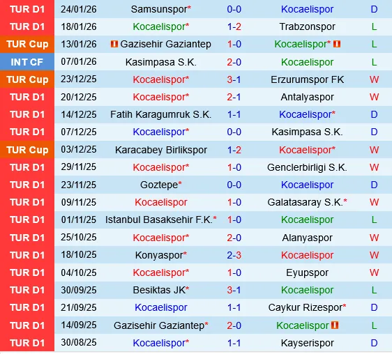 Kocaelispor vs Fenerbahce Kocaelispor vs Fenerbahce