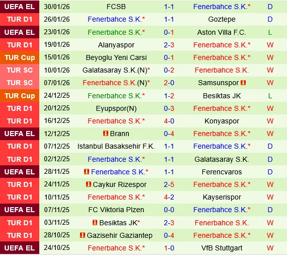 Kocaelispor vs Fenerbahce Kocaelispor vs Fenerbahce