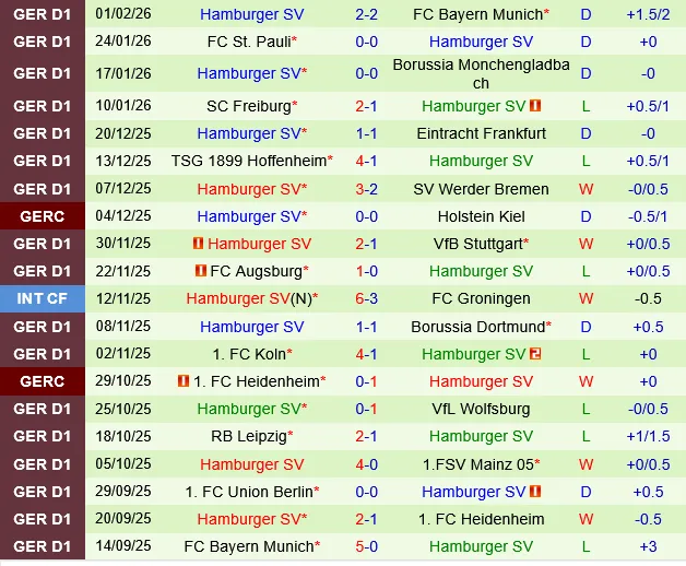 Heidenheim vs Hamburger