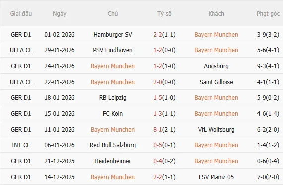 Nhận định Bayern vs Hoffenheim (23h30 ngày 82) Đại tiệc tấn công 3 Nhận định Bayern vs Hoffenheim (23h30 ngày 82) Đại tiệc tấn công 3