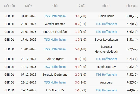 Nhận định Bayern vs Hoffenheim (23h30 ngày 82) Đại tiệc tấn công 4 Nhận định Bayern vs Hoffenheim (23h30 ngày 82) Đại tiệc tấn công 4