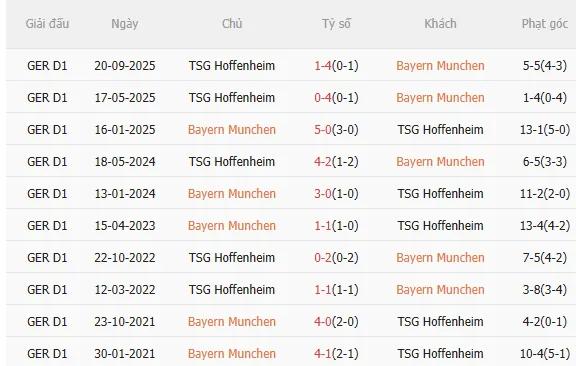 Nhận định Bayern vs Hoffenheim (23h30 ngày 82) Đại tiệc tấn công 5 Nhận định Bayern vs Hoffenheim (23h30 ngày 82) Đại tiệc tấn công 5
