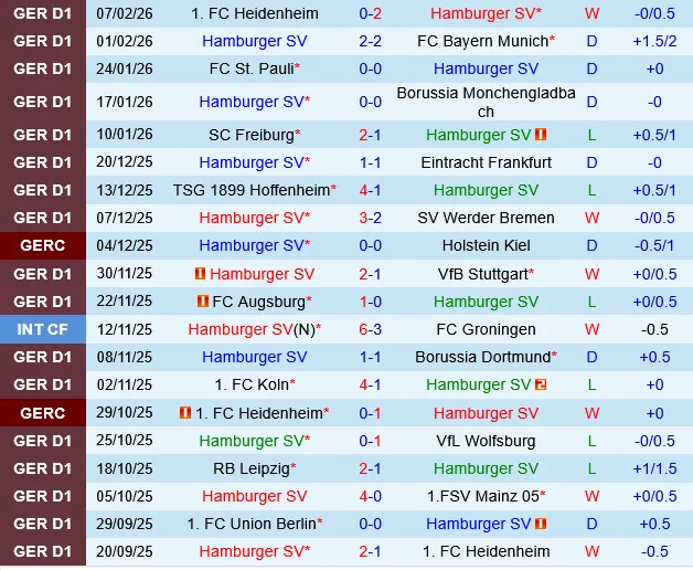 Hamburger vs Union Berlin