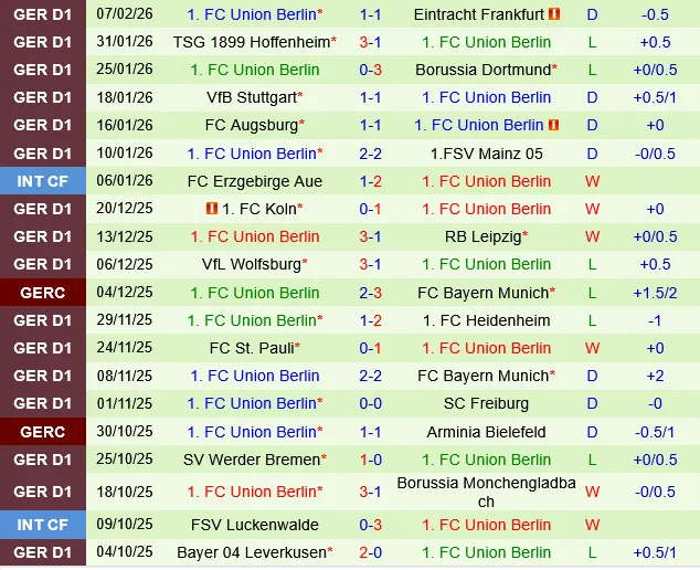 Hamburger vs Union Berlin