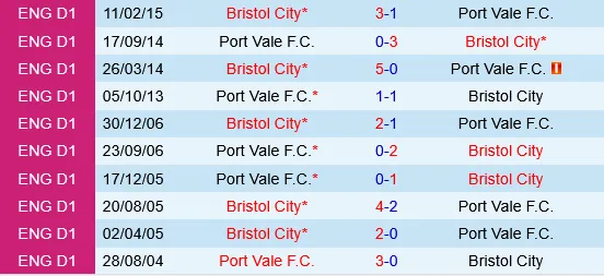 Port Vale vs Bristol City