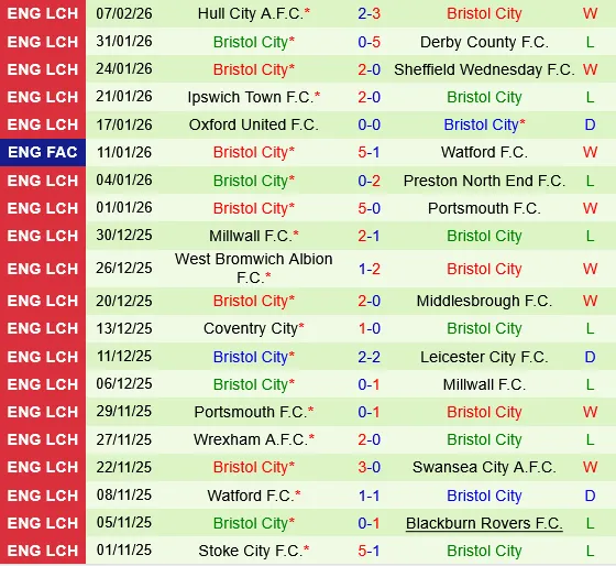 Port Vale vs Bristol City