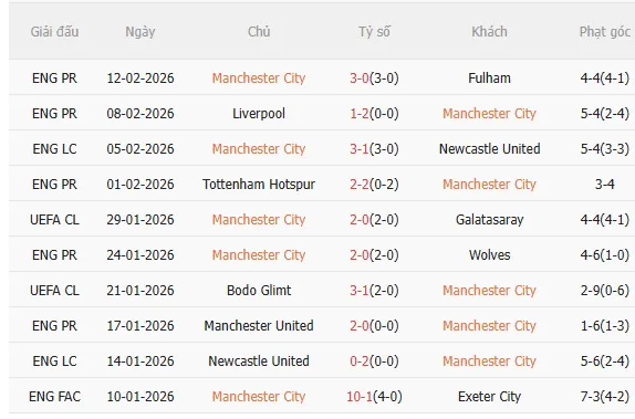 Nhận định Man City vs Salford (22h00 ngày 142) Tiếp đà hưng phấn 3 Nhận định Man City vs Salford (22h00 ngày 142) Tiếp đà hưng phấn 3