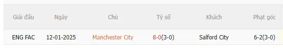 Nhận định Man City vs Salford (22h00 ngày 142) Tiếp đà hưng phấn 5 Nhận định Man City vs Salford (22h00 ngày 142) Tiếp đà hưng phấn 5