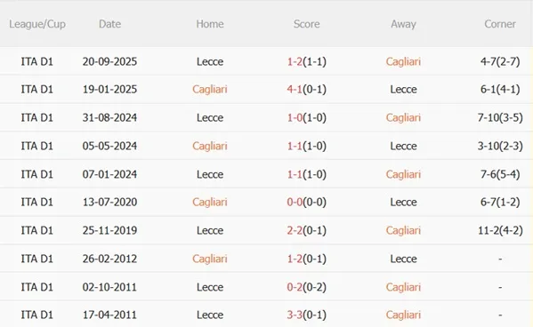 Nhận định Cagliari vs Lecce 02h45 ngày 172 (Serie A 202526) 3 Nhận định Cagliari vs Lecce 02h45 ngày 172 (Serie A 202526) 3