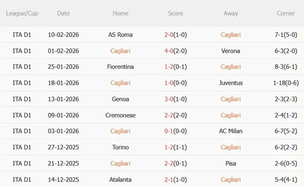 Nhận định Cagliari vs Lecce 02h45 ngày 172 (Serie A 202526) 4 Nhận định Cagliari vs Lecce 02h45 ngày 172 (Serie A 202526) 4