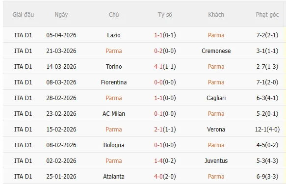 Nhận định Parma vs Napoli (20h00 ngày 124) Chờ đội khách vượt khó 3 Nhận định Parma vs Napoli (20h00 ngày 124) Chờ đội khách vượt khó 3