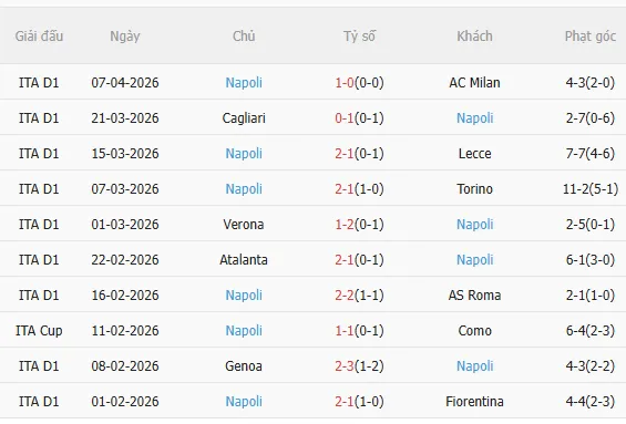 Nhận định Parma vs Napoli (20h00 ngày 124) Chờ đội khách vượt khó 4 Nhận định Parma vs Napoli (20h00 ngày 124) Chờ đội khách vượt khó 4